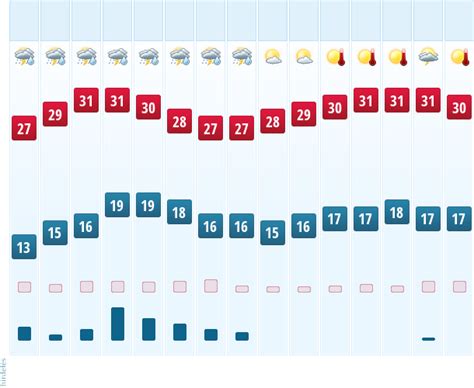 60 napos időjárás előrejelzés tiszakécske|Tiszakécske időjárás